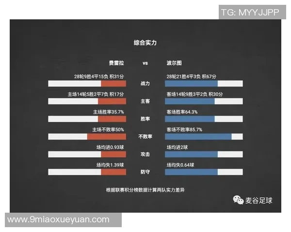 费雷拉与波尔图对决分析战术特点及球员表现全面解读