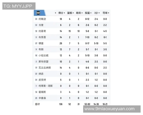 掘金与灰熊对决专家分析及比赛预测展望